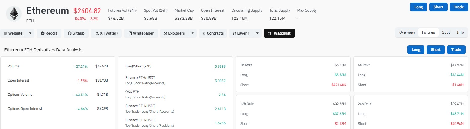 How Much ETH Was Liquidated in 24 Hours? How Much ETH Was Liquidated in 24 Hours?
