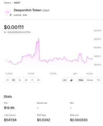DeepSnitch AI chart DeepSnitch AI chart