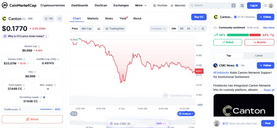 top crypto losers today february 04 canton CC