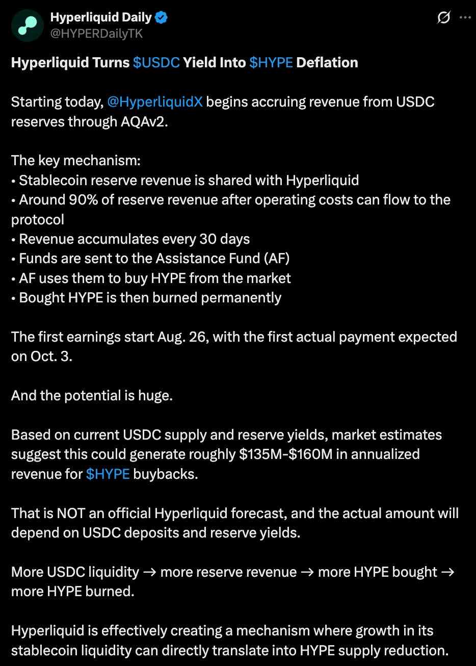 Hyperliquid official Tweet Hyperliquid official Tweet