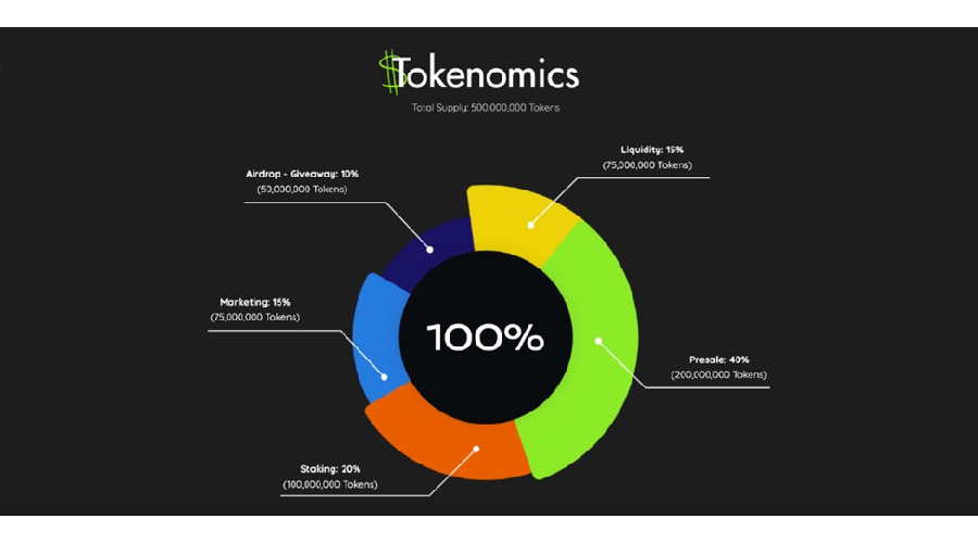 The tokenomics of Bitcoin Lithium
