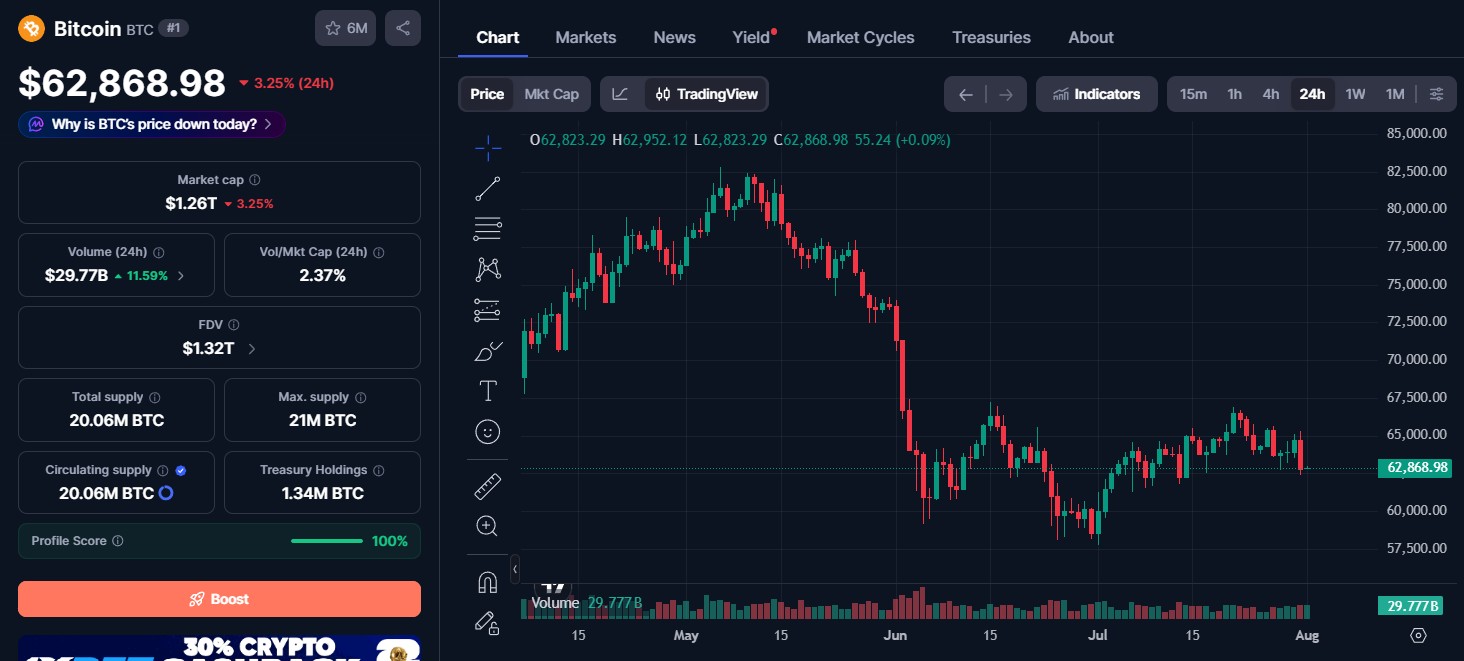 Bitcoin Price Today Bitcoin Price Today