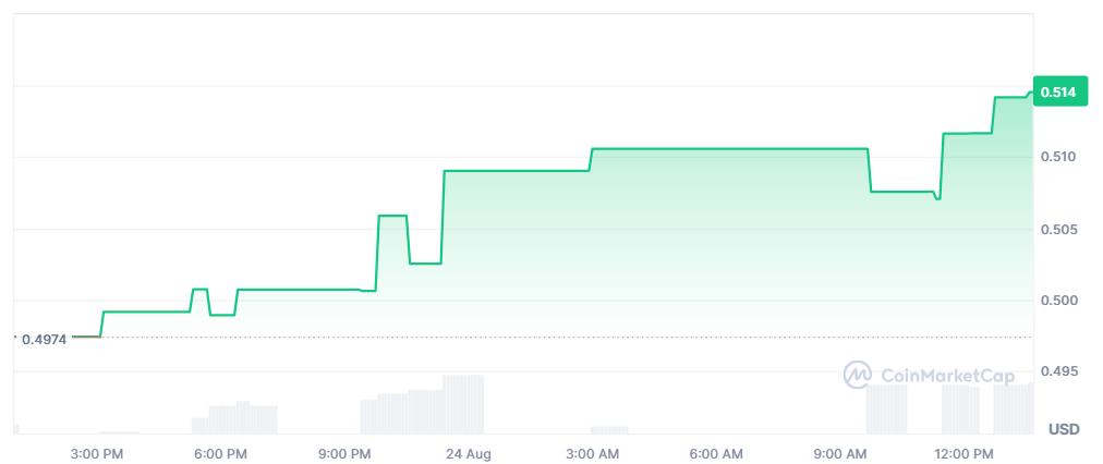 Bitcoin Price Prediction 2030: BTC Targets 120K–200K Long-Term Bitcoin Price Prediction 2030: BTC Targets 120K–200K Long-Term
