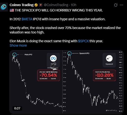 SpaceX IPO Comparsion Meta