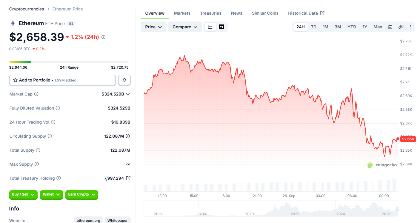 Ethereum (ETH) price today Ethereum (ETH) price today