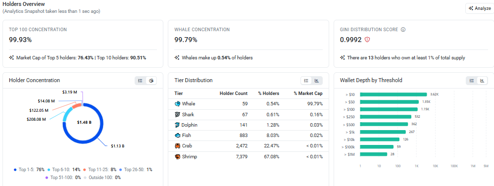 Is FF a good investment, FF crypto price, Falcon Finance crypto, FF coin price Is FF a good investment, FF crypto price, Falcon Finance crypto, FF coin price