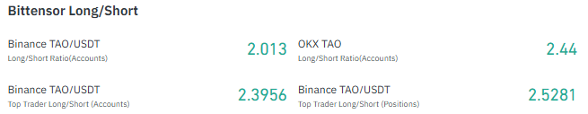 TAO Long Short Ratio Shows Strong Long Positioning TAO Long Short Ratio Shows Strong Long Positioning