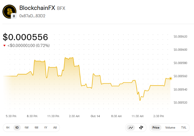 blockchainfx price blockchainfx price
