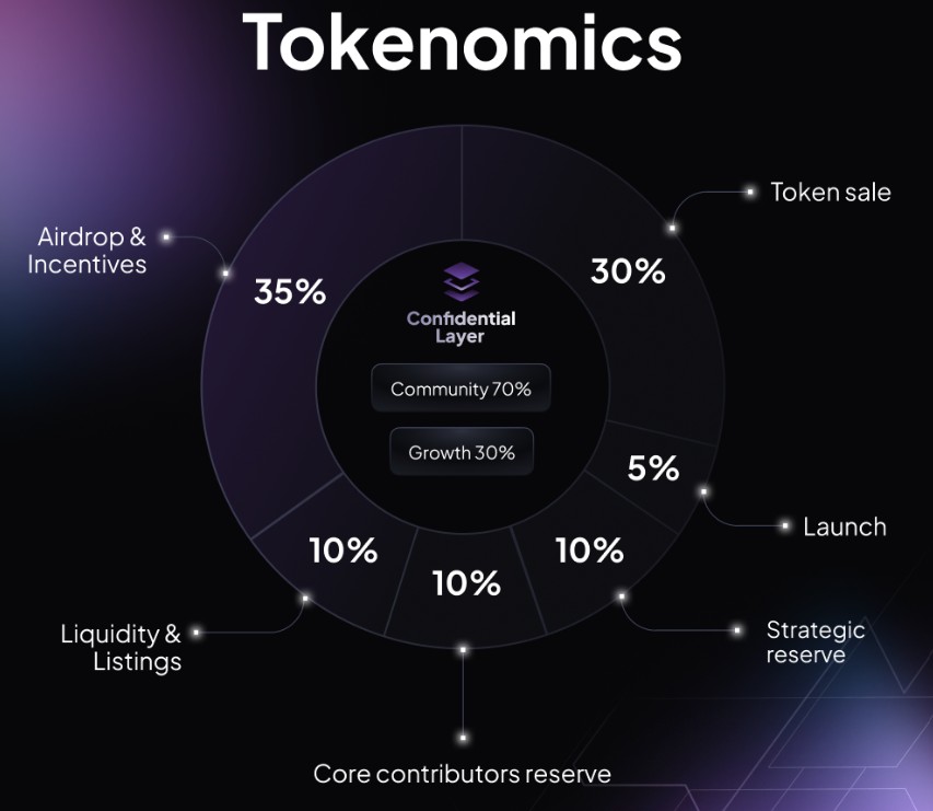 CLONE Tokenomics CLONE Tokenomics