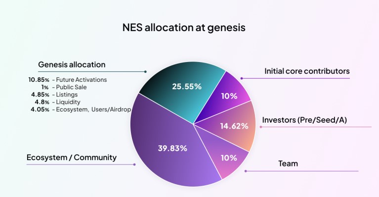 NESA tokenomics details