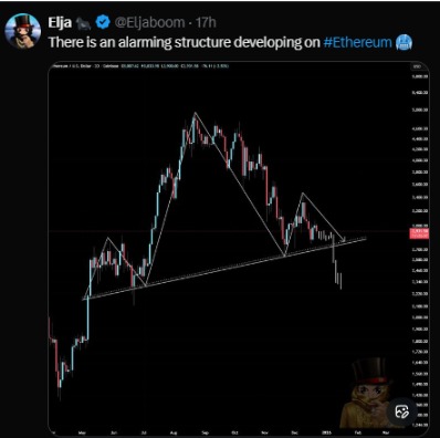 Ethereum ($ETH) Price Analysis