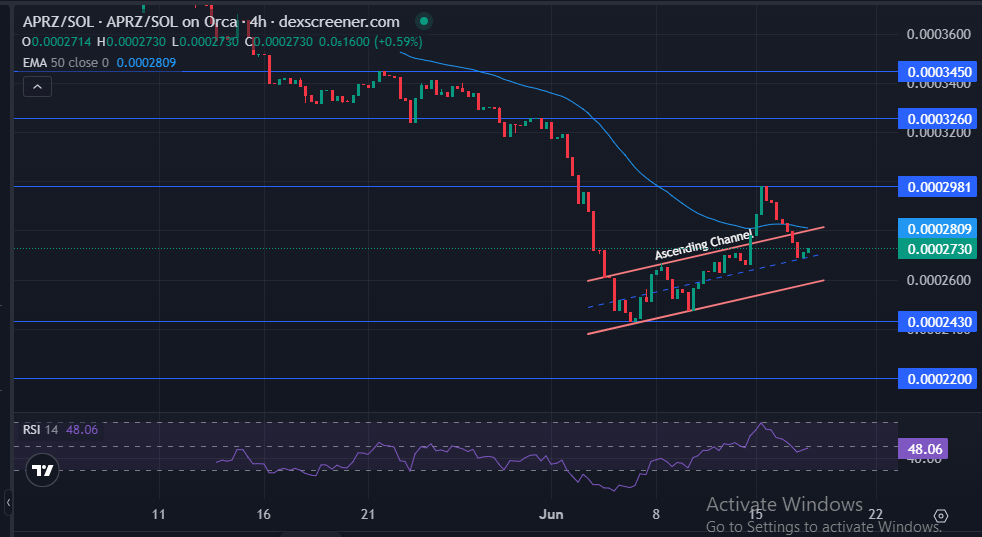 ApeMars price prediction chart Analysis