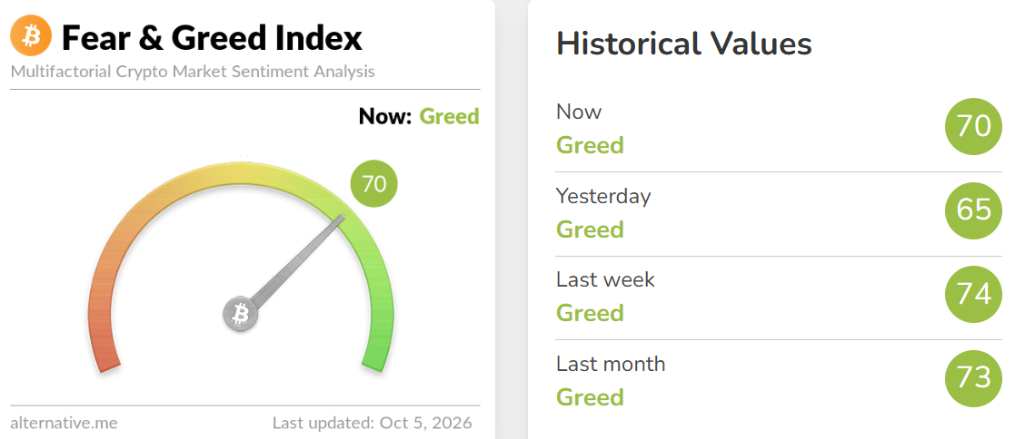 Crypto Fear and Greed Index Today Crypto Fear and Greed Index Today