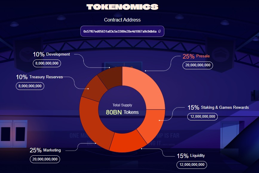 tokenomics of dogeball