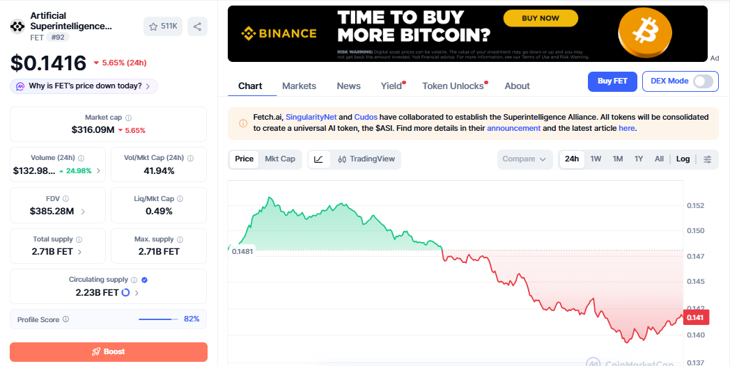 FET/USD price chart coinmarketcap FET/USD price chart coinmarketcap