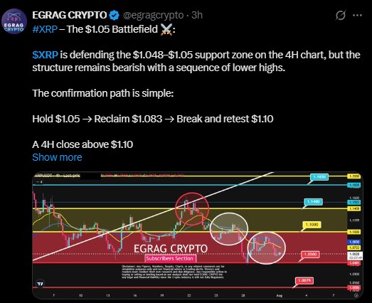 Analyst EGRAG Crypto is watching a tighter, short-term picture.