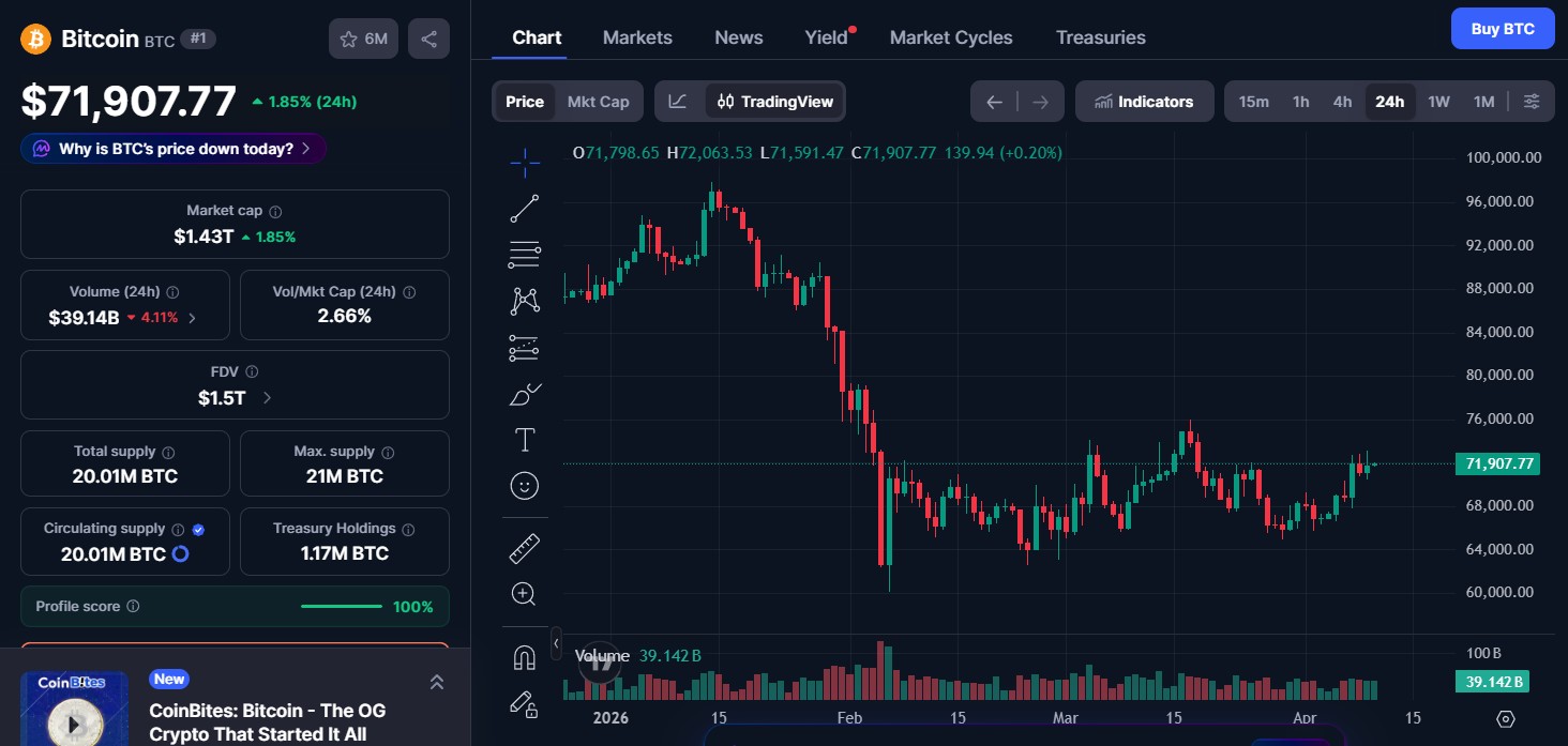 Bitcoin (BTC) price today Bitcoin (BTC) price today