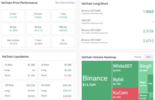 VET price prediction 2026, VeChain crypto price prediction, VET crypto price VET price prediction 2026, VeChain crypto price prediction, VET crypto price