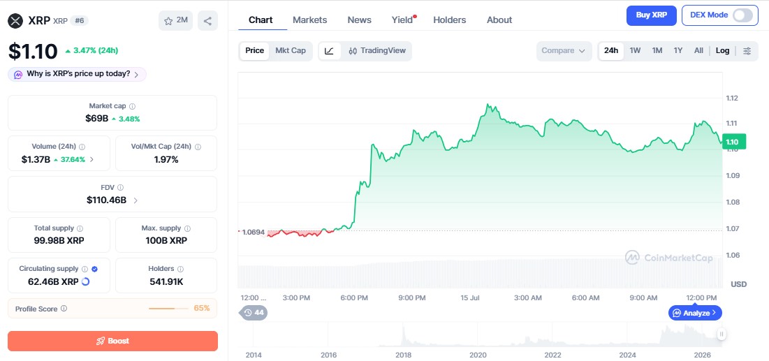XRP Price chart XRP Price chart