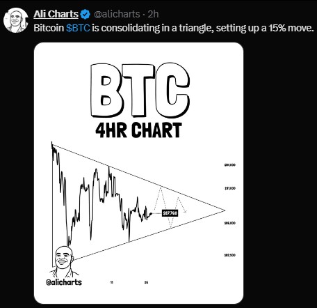 BTC/USDT 4 Hour Chart