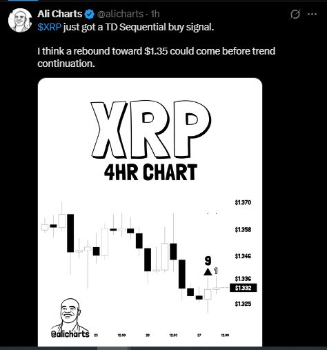 Ali XRP Price prediction Ali XRP Price prediction