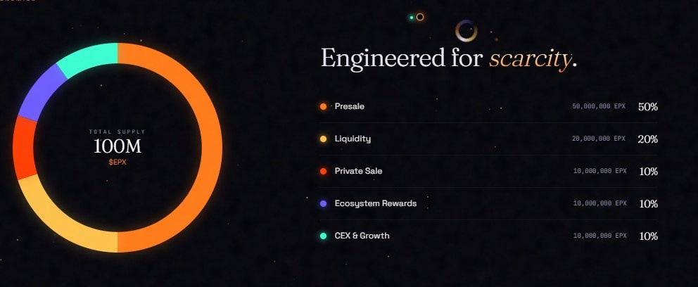Eclipse Protocol Tokenomics