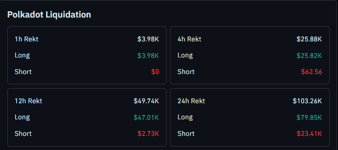 Polkadot liquidation data 