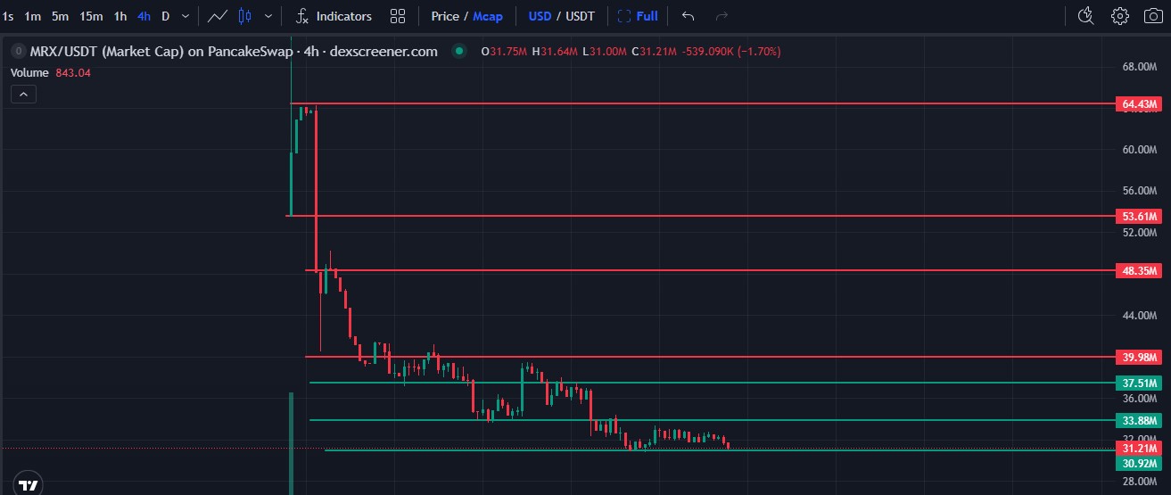 DexScreener (MRX/USDT on PancakeSwap) DexScreener (MRX/USDT on PancakeSwap)