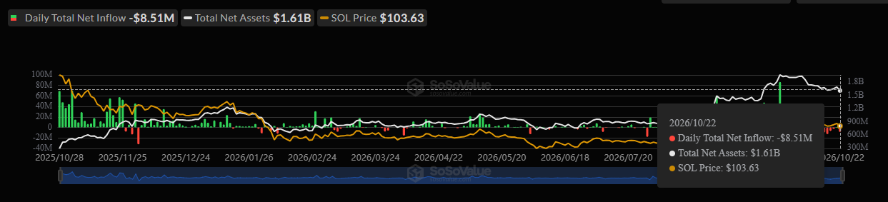 Solana ETF Chart Solana ETF Chart