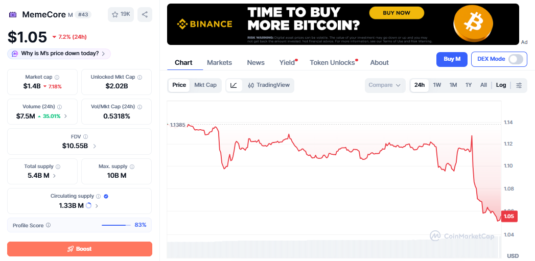 M/USD price chart CoinMarketCap