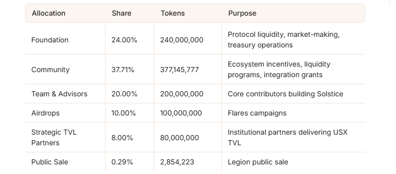 Solstice Finance $SLX Tokenomics Solstice Finance $SLX Tokenomics