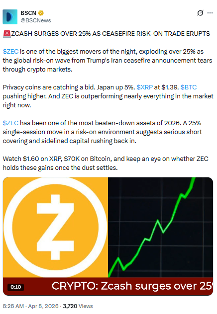 Zcash surges 25 percent on ceasefire news risk on Zcash surges 25 percent on ceasefire news risk on