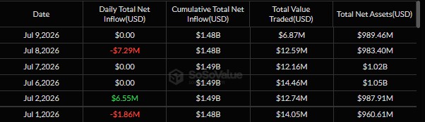 Spot XRP ETFs SoSoValue Data Spot XRP ETFs SoSoValue Data