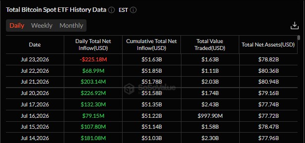Bitcoin ETF Data
