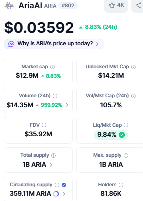 current market price for ARIA