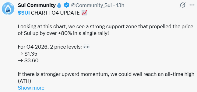 SUI News: Sui Community Names Two Q4 Price Levels