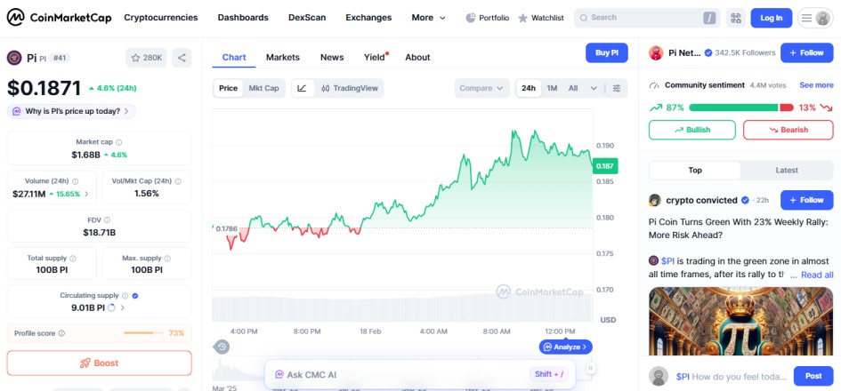 top crypto gainers today, 18 february 2026, PI network PI