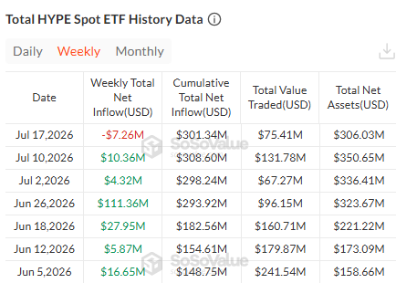 hyperliquid etf data 