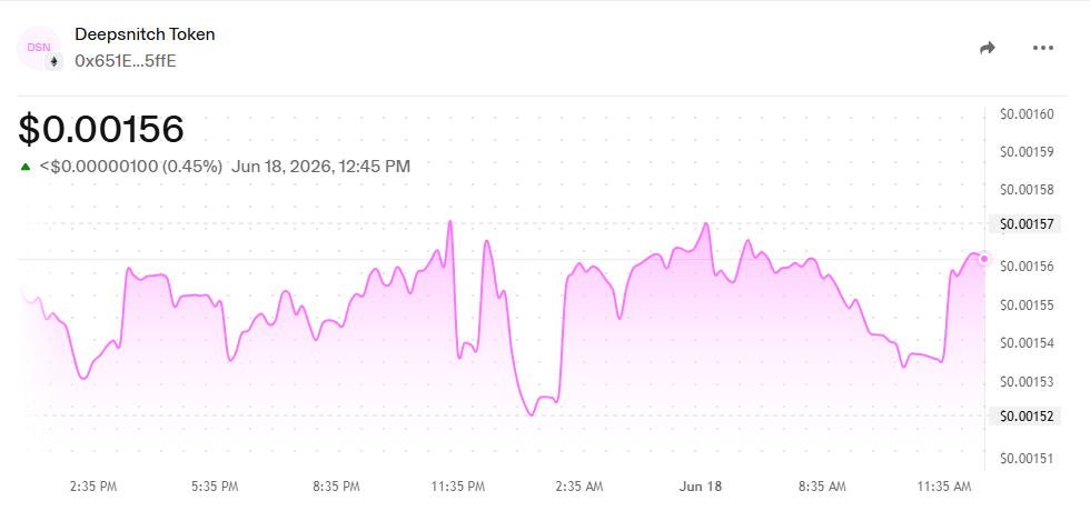 DeepSnitch AI price prediction chart DeepSnitch AI price prediction chart