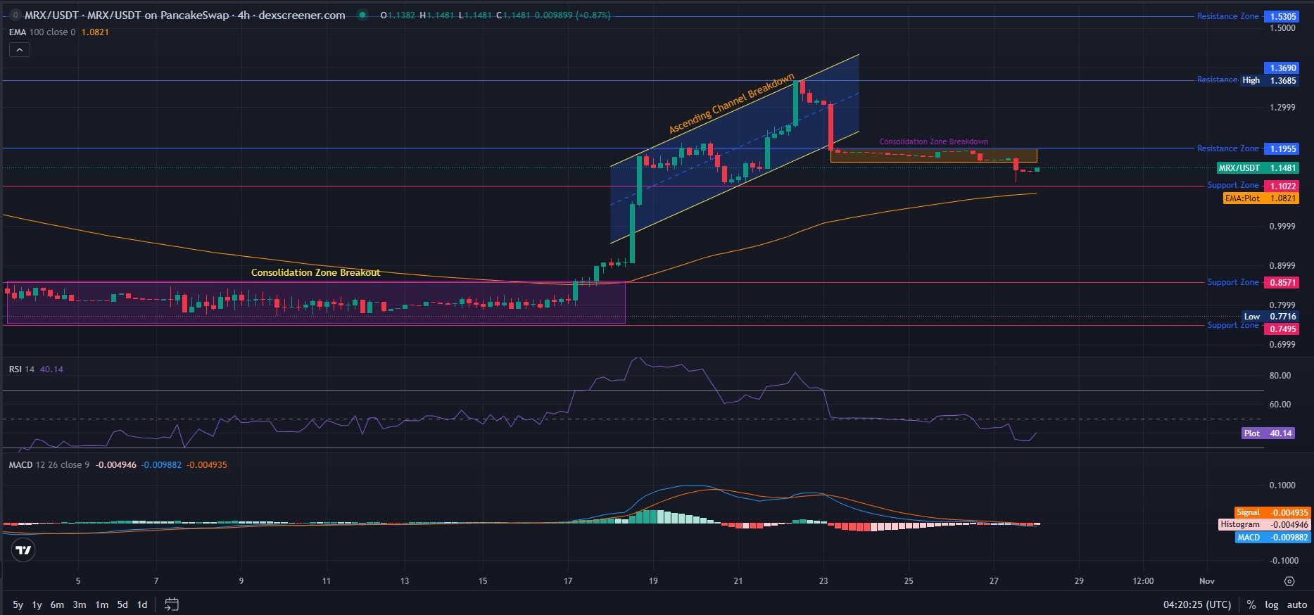 MRX Token Price Analysis MRX Token Price Analysis