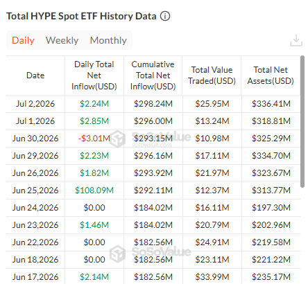 hyperliquid etf data
