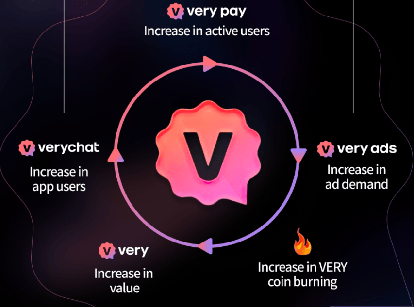 very chain ecosystem interface 