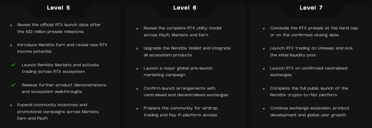 Remittix Roadmap 2026
