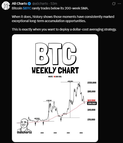 BTC weekly chart