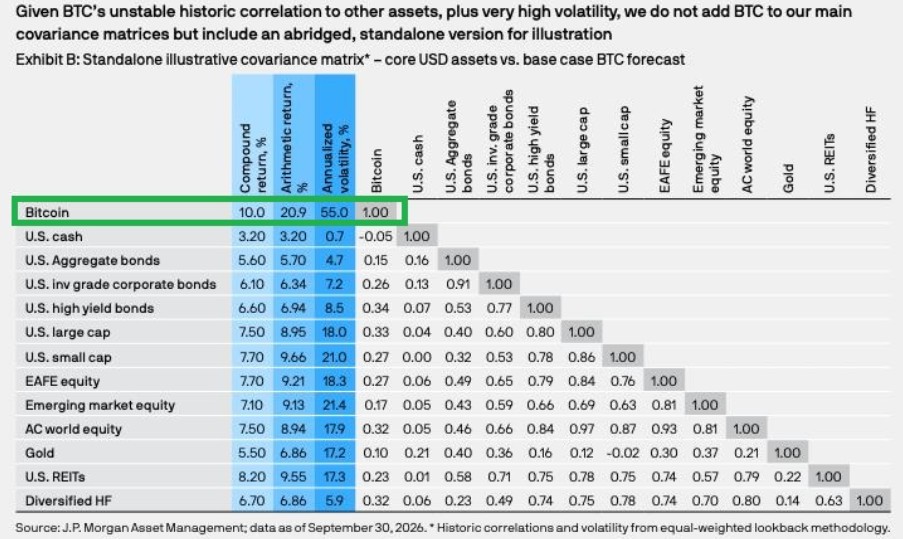 JP Morgan Bitcoin Forecast JP Morgan Bitcoin Forecast