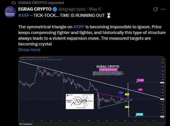 XRP symmetrical triangle Pattern
