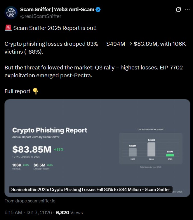 Crypto Phishing Scam Sniffer Report 2025 Crypto Phishing Scam Sniffer Report 2025