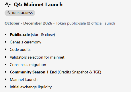 Official Roadmap Screenshot