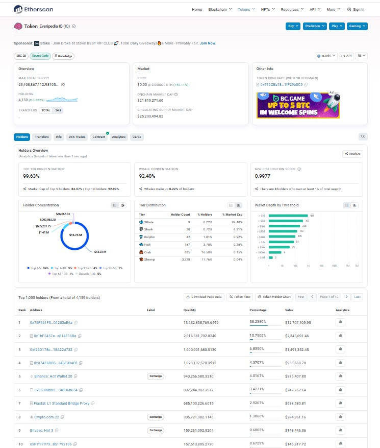 On-chain data from Etherscan On-chain data from Etherscan
