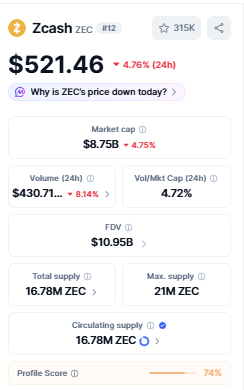  Zcash Price prediction